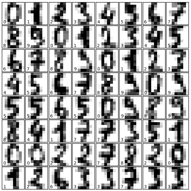 python machine learning pattern recognition