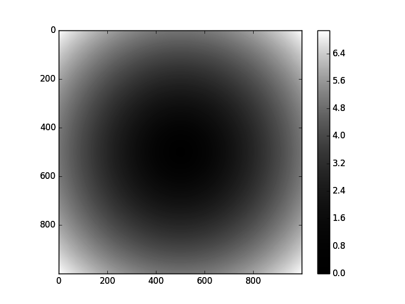 numpy-split-array-into-chunks-of-size-n