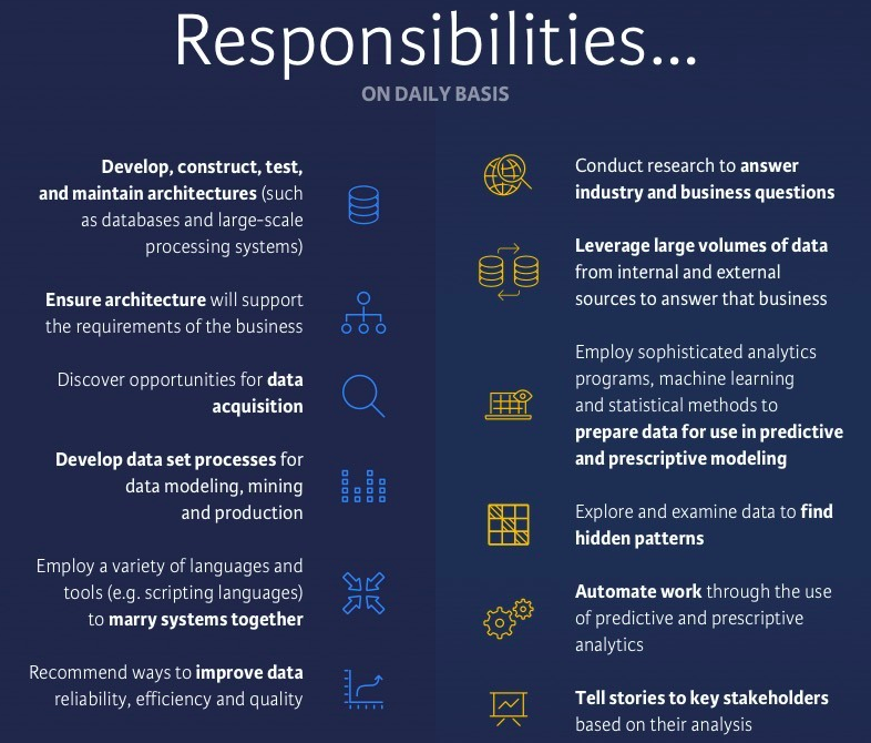 data science vs data engineering