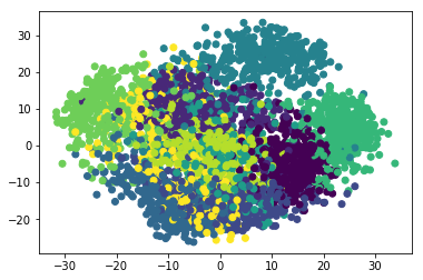 Correlation Python