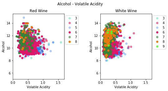 wine quality binary classification with keras