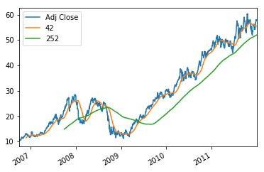 Algorithmic trading and quantitative strategies a tutorial